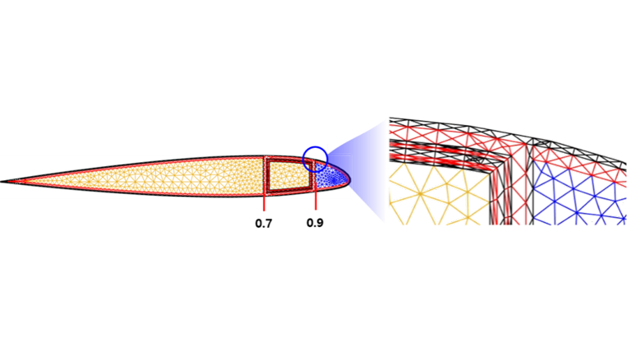 AnalySwift’s VABS software for structural analysis of helicopter rotor blades